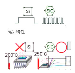 碳化硅二極管廠家