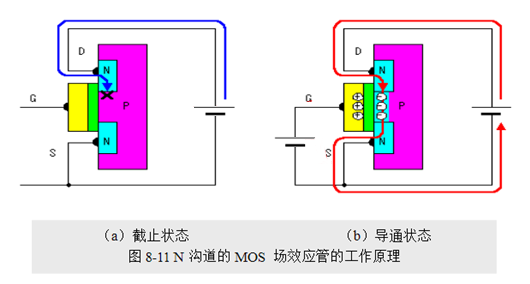 場(chǎng)效應(yīng)管，使用優(yōu)勢(shì)