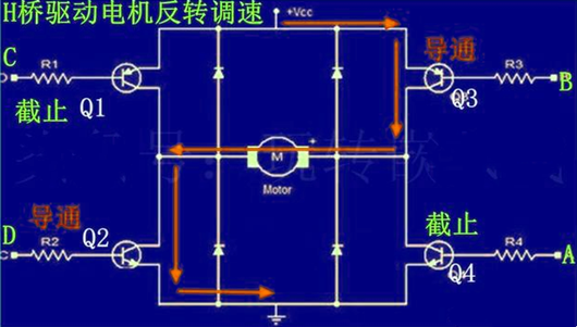 PWM 電機(jī) 轉(zhuǎn)速 正轉(zhuǎn) 反轉(zhuǎn)