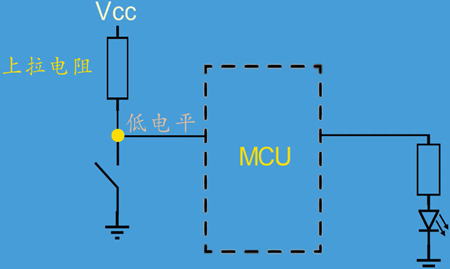 上拉電阻 下拉電阻
