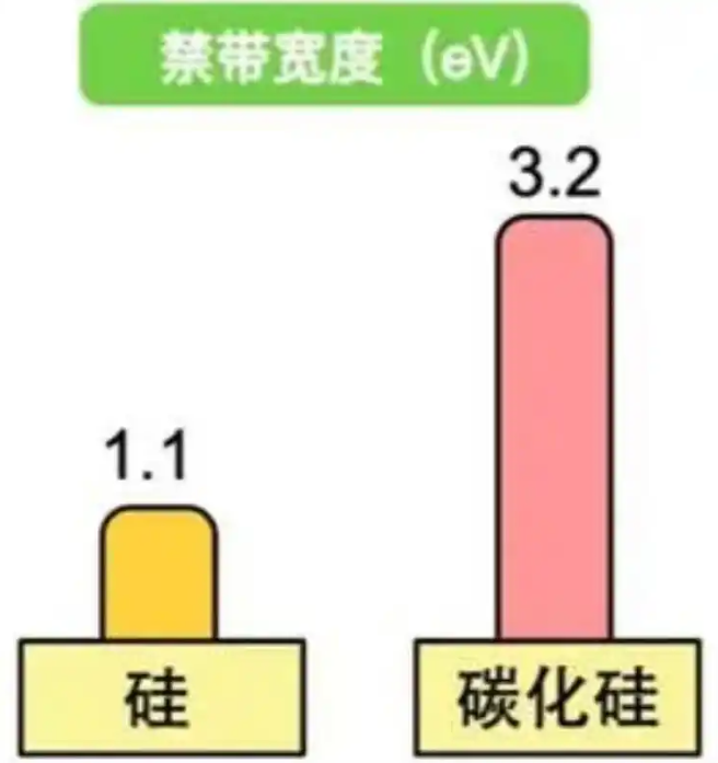 SiC，IGBT